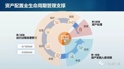 苏州地铁IT资产库建设经验交流