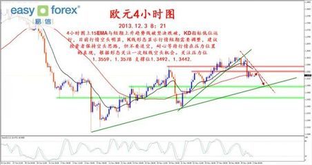 易信 美元指数短期向上运行，贵金属市场空头压力再现
