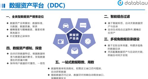 数据资产目录体系的构成类别解析