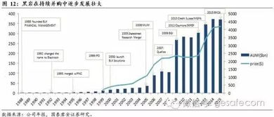 美国资产管理行业的现状与趋势及其对贵金属投资与信息咨询的影响